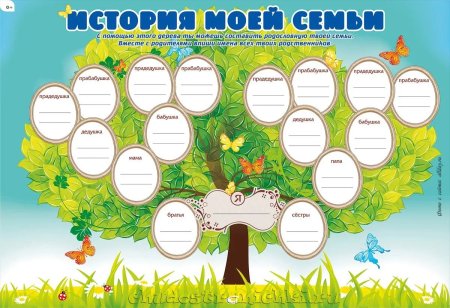 Генеалогическое Древо шаблон