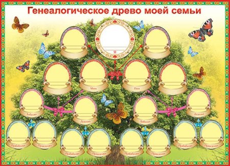 Родословное дерево семьи