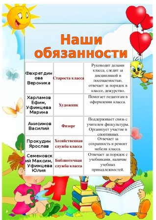 Наши обязанности для классного уголка