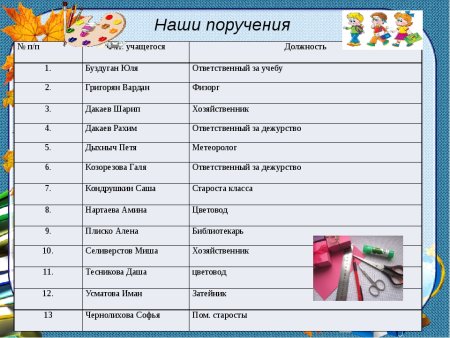 Актив класса