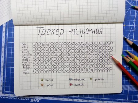 Трекер настроения Bullet Journal