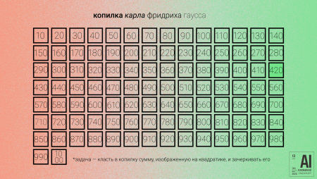 Таблица цифр от 1 до 200