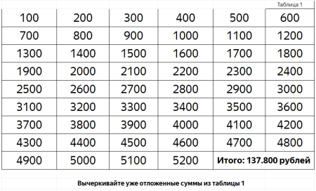 Цифры в кружочках черно белые