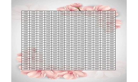 Цифра 360 красивая
