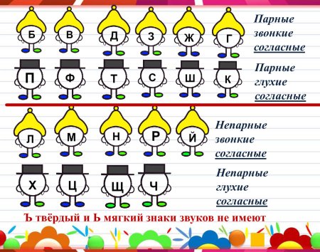 Звуковичок буквы