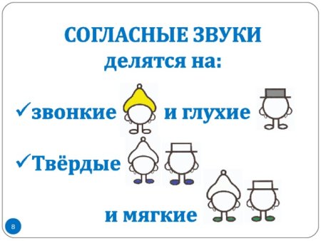 Обозначение звуков по бунееву