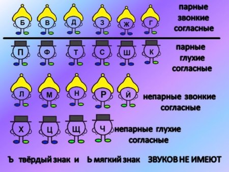 Звуковички схемы