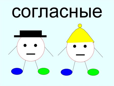 Звуковички гласные и согласные звуки
