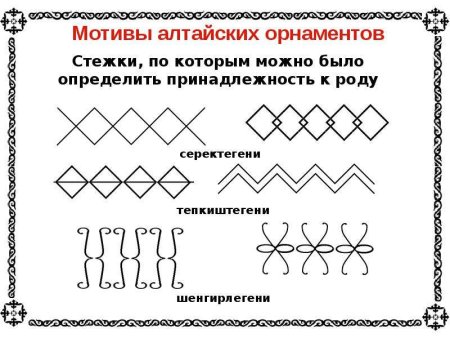 Мотивы алтайских орнаментов