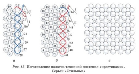 Кольцо из бисера крестиком