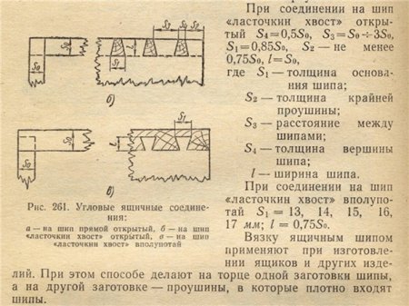 Фреза Энкор ласточкин хвост