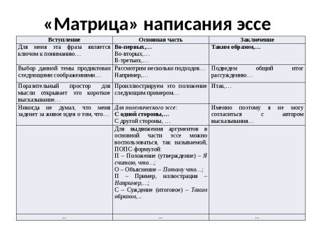 Как писать эссе правила