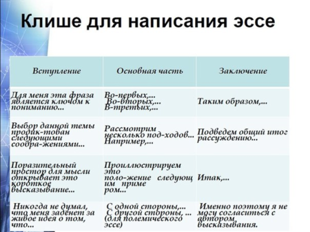 Как писать эссе пример образец