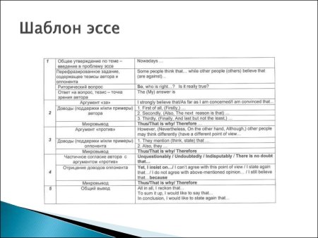 План по написанию эссе по английскому