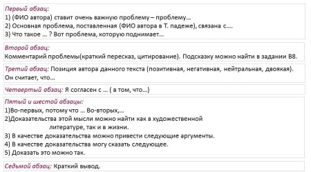 Форма написания эссе по обществознанию