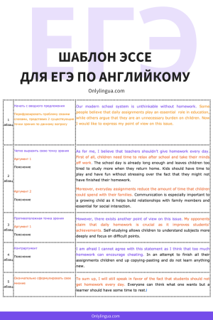 План эссе по истории ЕГЭ 2020