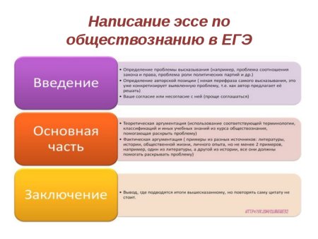 Шаблон для написания сочинения ЕГЭ по русскому языку