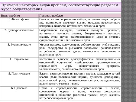План написания сочинения по обществознанию