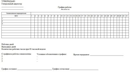 График учёта рабочего времени бланк образец