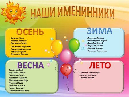 Дни рождения для классного уголка