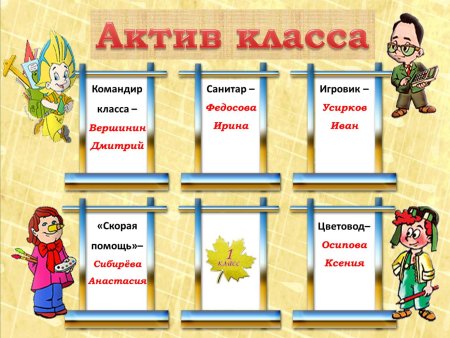 Актив класса