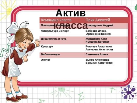 Актив класса в начальной школе