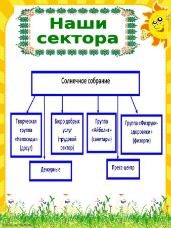 Материал для классных уголков в начальной школе