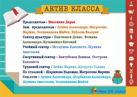 Актив класса в начальной школе