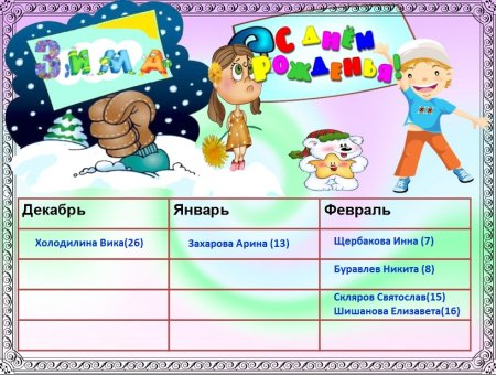 Наши дни рождения классный уголок