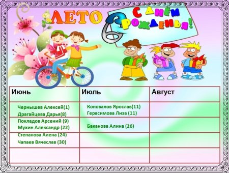 Именинники для классного уголка