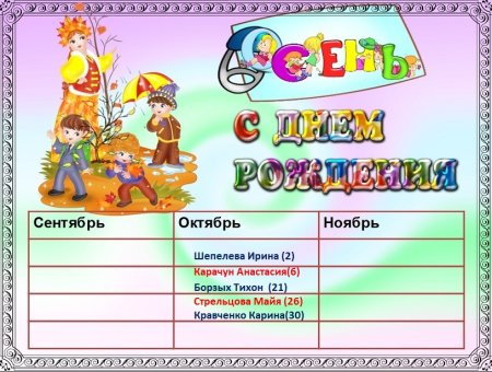 Дни рождения для классного уголка