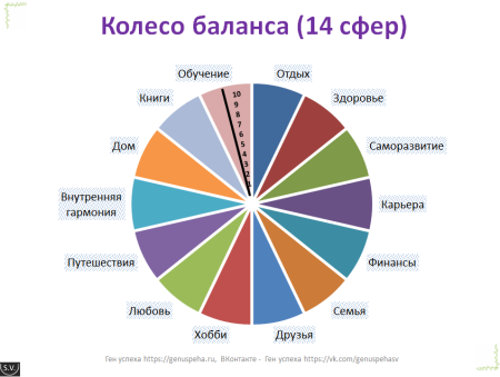 Колесо баланса 12 сфер шаблон
