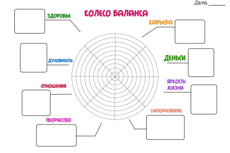 Колесо баланса 12 сфер шаблон