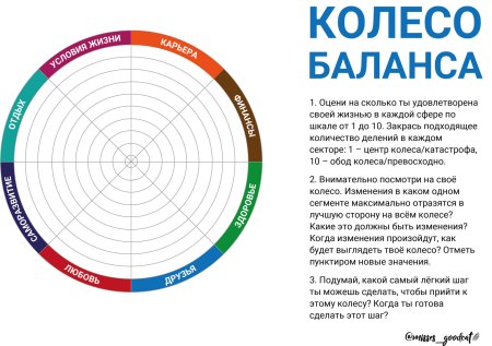Колесо жизненного баланса Майера