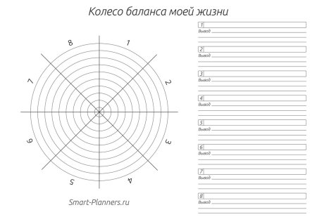 Колесо баланса планер