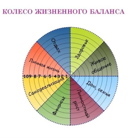 Колесо баланса 8 сфер