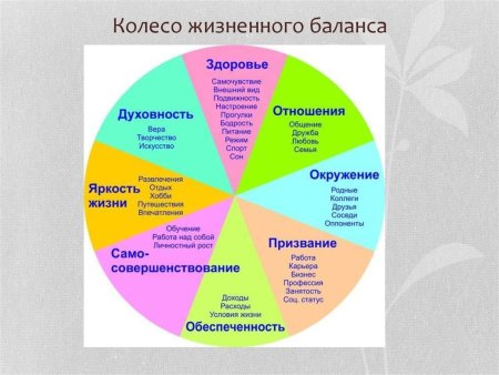 Колесо баланса жизни 8 сфер
