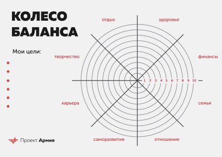 Колесо баланса жизни 10 сфер