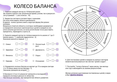 Колесо жизни, баланс жизни (8 основных сфер)