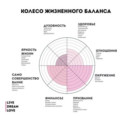 Колесо жизненного баланса Блиновская