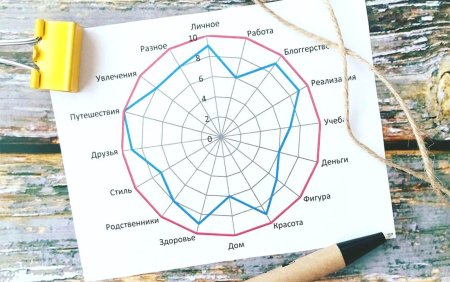 Колесо баланса 12 сфер