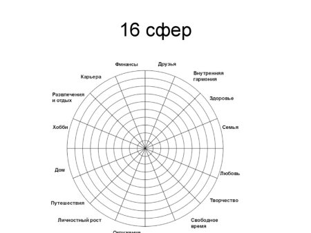 Колесо баланса 12 сфер