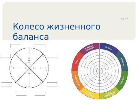 Колесо жизненного баланса Блиновская