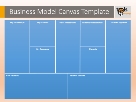 Бизнес модель Business model Canvas