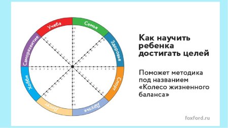 Колесо жизненного баланса для детей