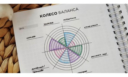 Колесо баланса пол Дж Майер