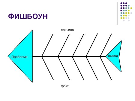 Приём Фишбон рыбья кость