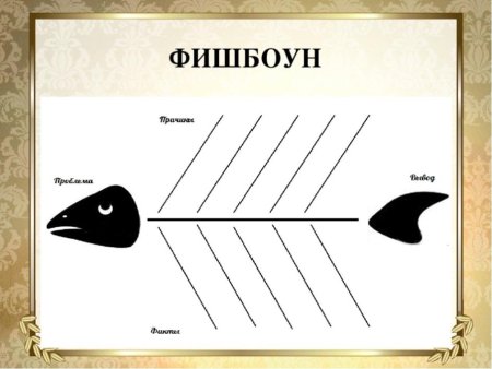 Фишбон Рыбная кость