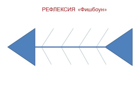 Рефлексия Фишбоун