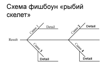 Рефлексия рыбий скелет